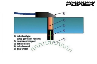 Tune it Part 40: Μονάδες ECU II